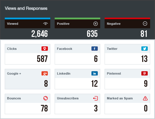 Autoresponder Statistics